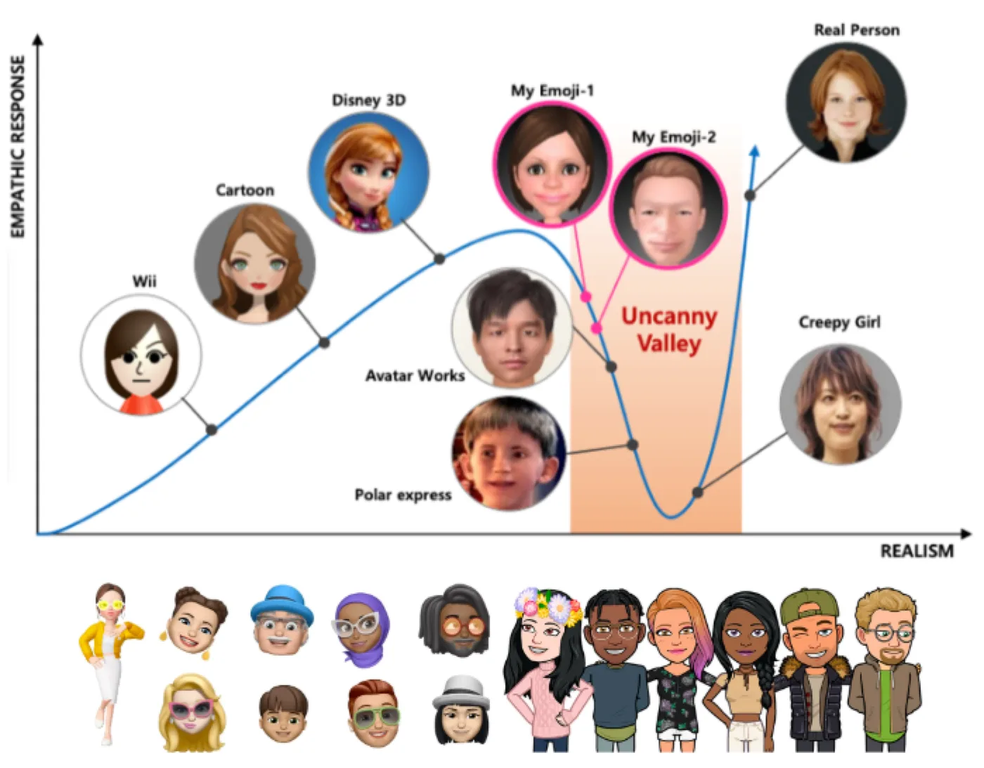 Perceptual map of competitor avatars