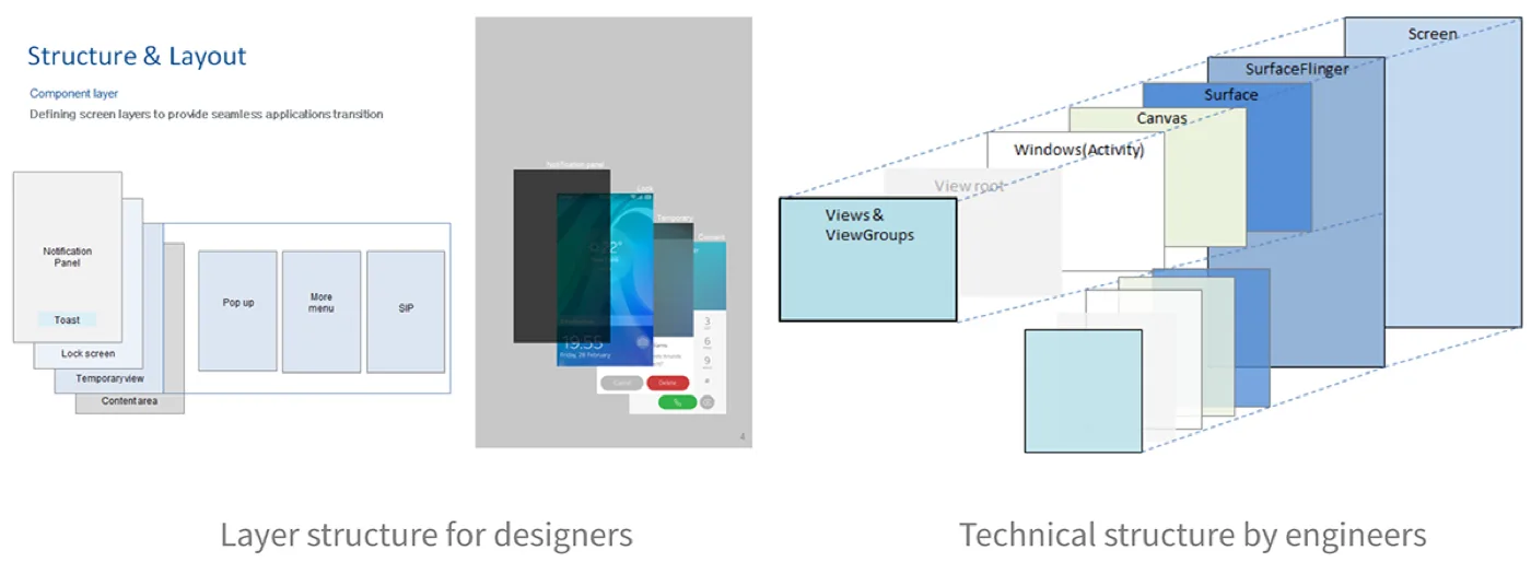 Layer structure