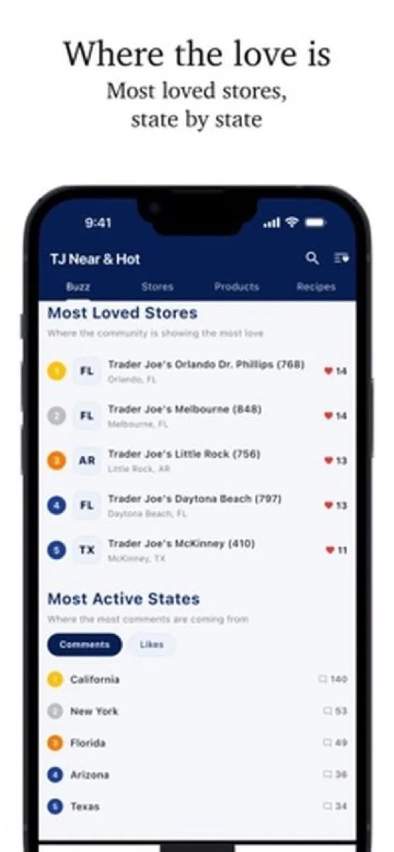 Most loved stores